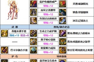 DNF男气功最牛的装备、武器、首饰